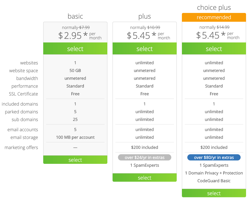Bluehost Hosting Plan Pricing Comparison