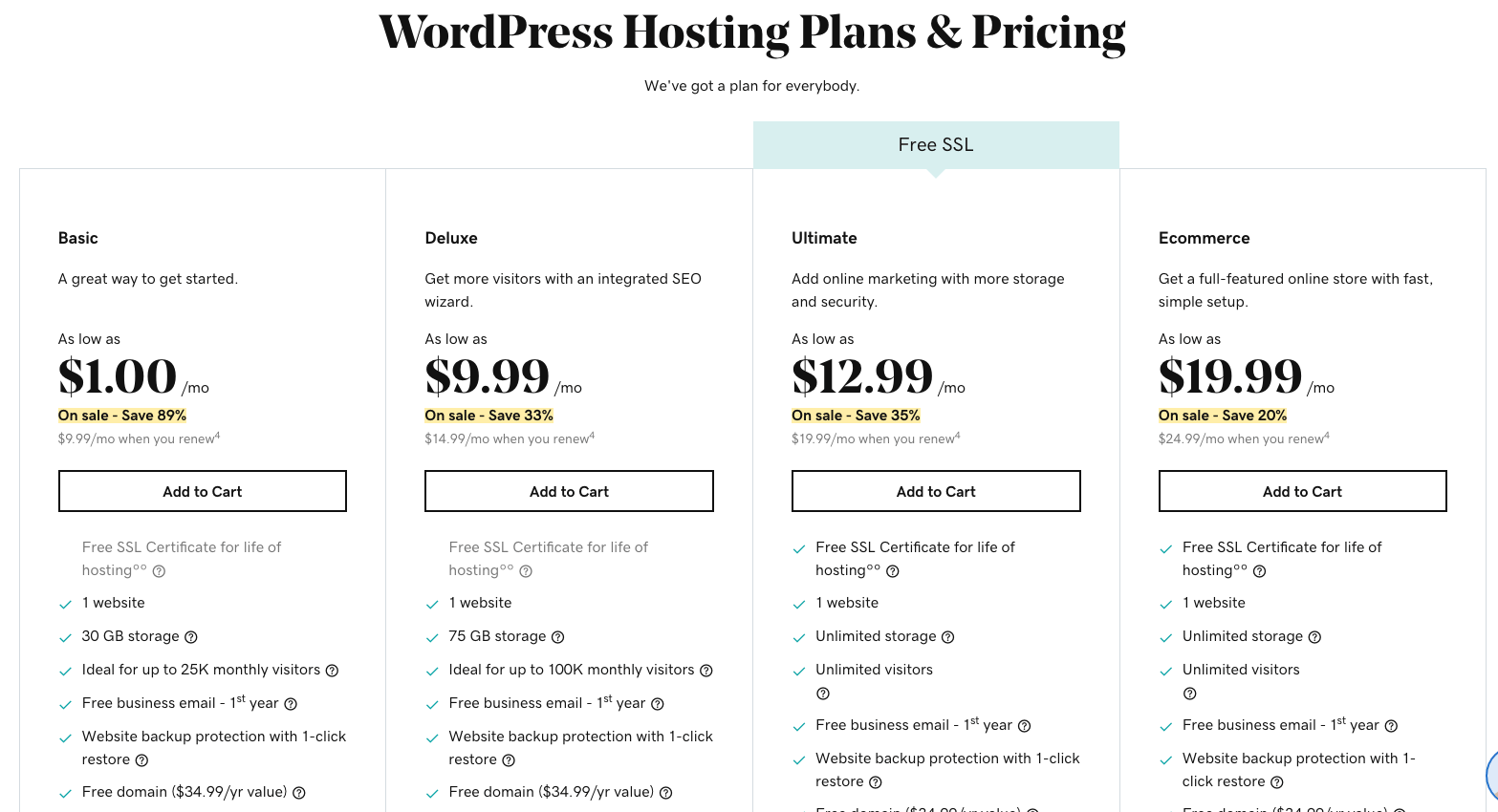 10 Best Cheap Web Hosting Plans In 2023 For Bloggers Cheap Hosting 