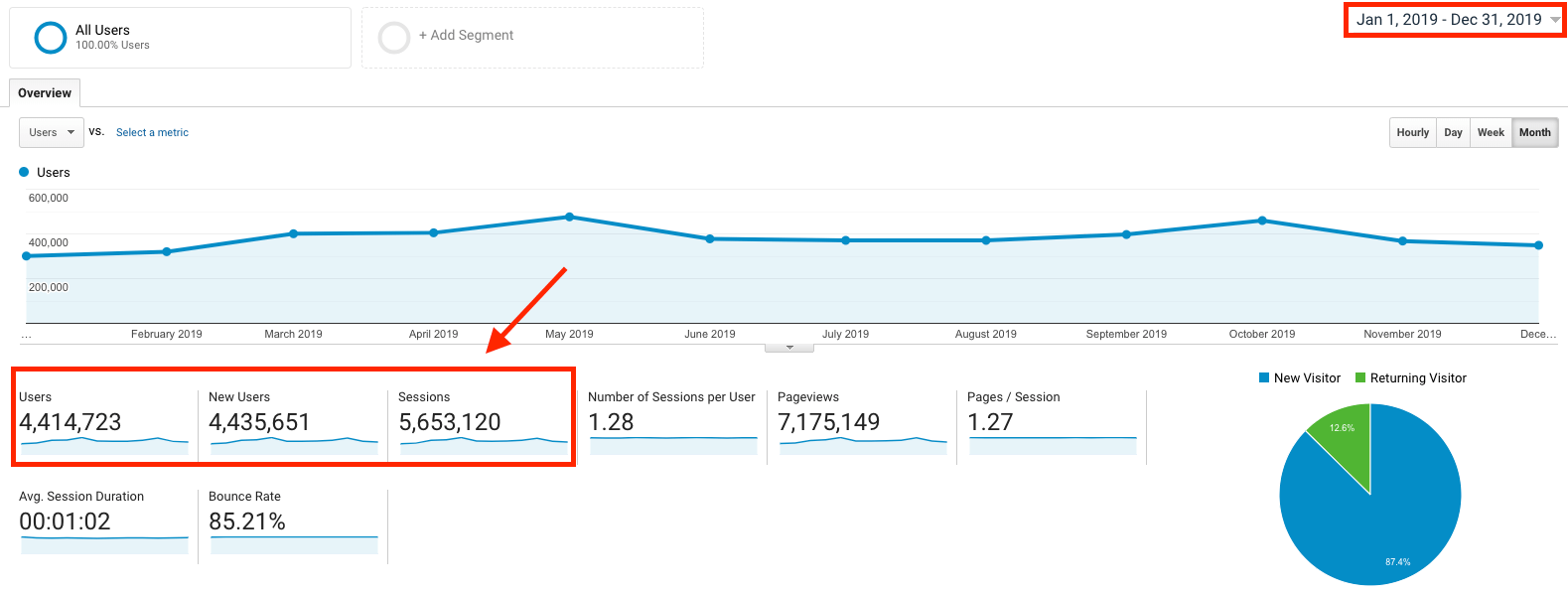 Comment gagner de l'argent en bloguant en 2020 (Ryan Robinson Google Analytics Screenshot of Full Year) Traffic Proof