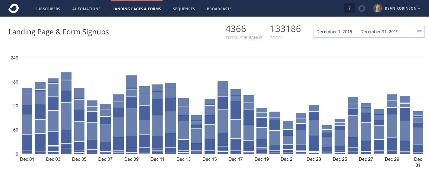 ConvertKit Email Subscriber Figures December 2019 Ryan Robinson Blog Income Report