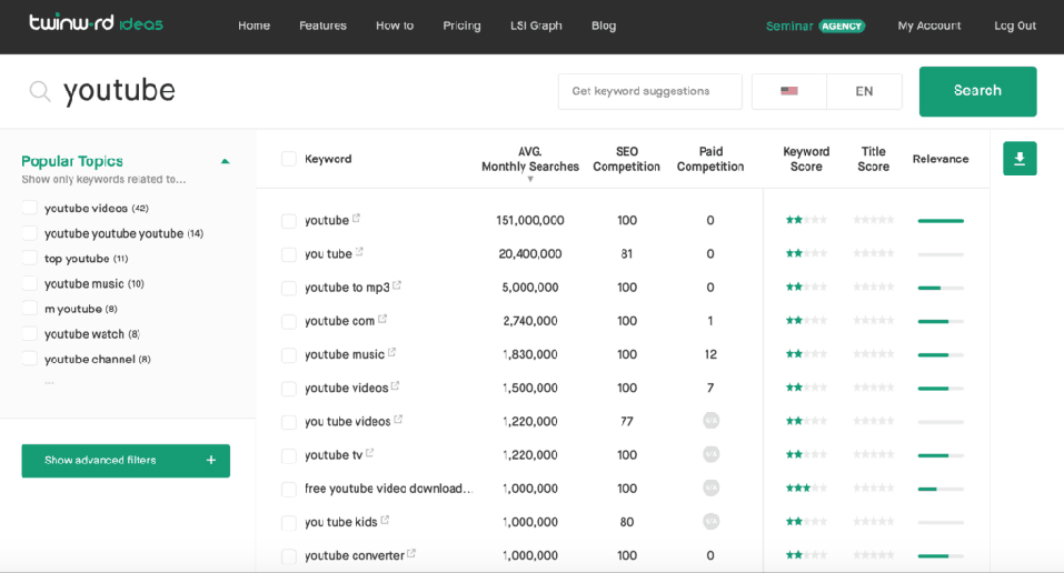 Twinword Ideas Ferramenta de pesquisa de palavras-chave para analisar concorrentes e volume de pesquisas (captura de tela) em um plano de negócios de blog