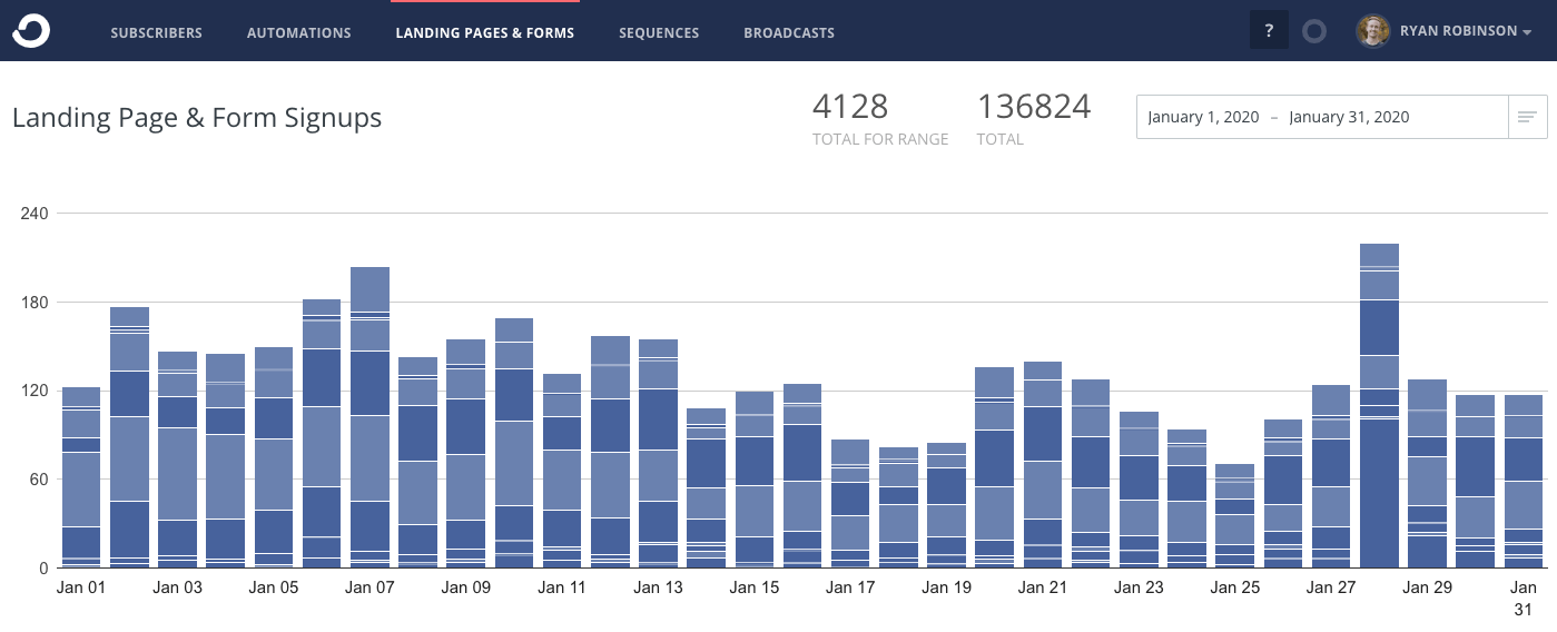 January 2020 Blog Income Report ConvertKit Email Subscribers Screenshot