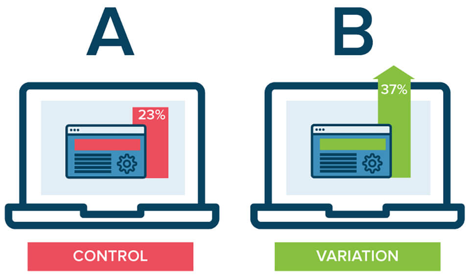 A-B Testing Example for Better Promoting Your Blog Content