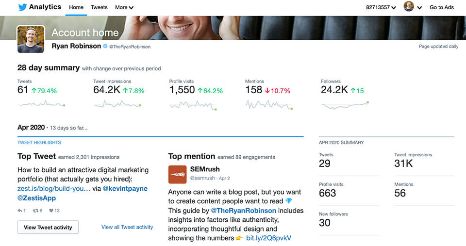 Twitter Social Media Analytics for Ryan Robinson ryrob Blog