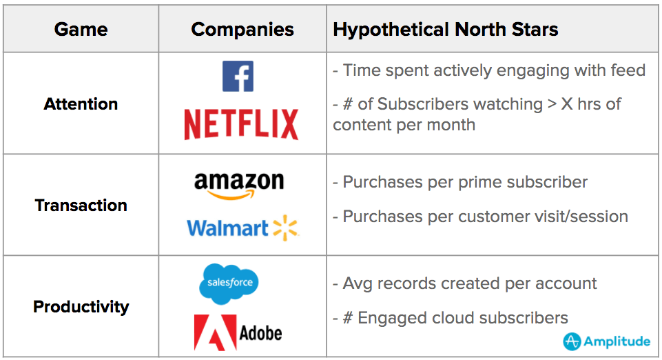 Chart of Company Goals and Metrics (Blogging Quotes Article and Example)