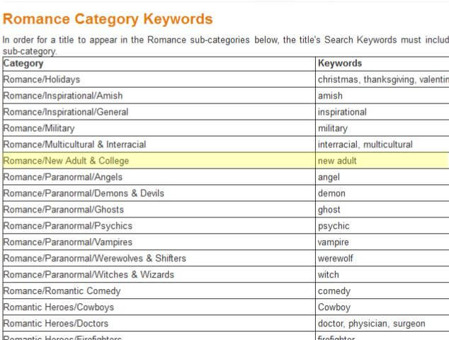 Amazon Kindle Keyword Examples for eBooks