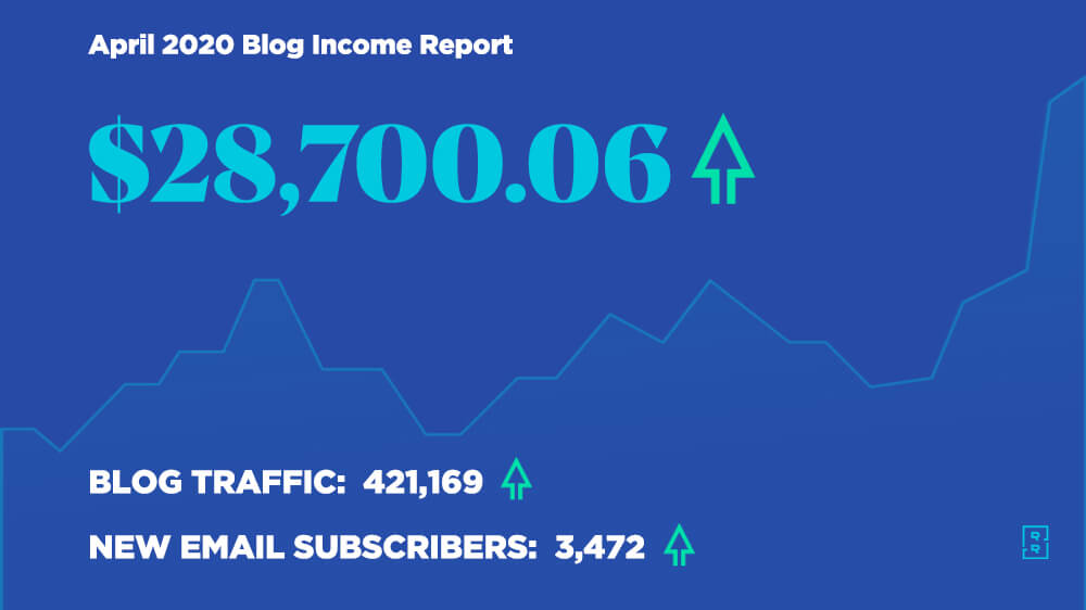 How I Made $28,700.06 Blogging in April 2020 (Blog Income Report)