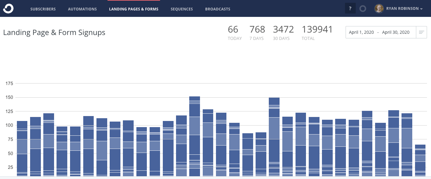 ConvertKit Screenshot (Email Subscriber) April 2020 Ryan Robinson Blog Income Report