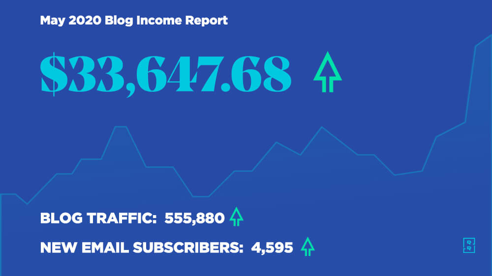 May 2020 Blog Income Report - How Ryan Robinson Made $33,647 Blogging This Month