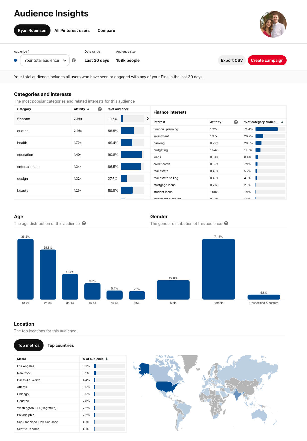 Pinterest Audience Insights and Analytics (Screenshot)