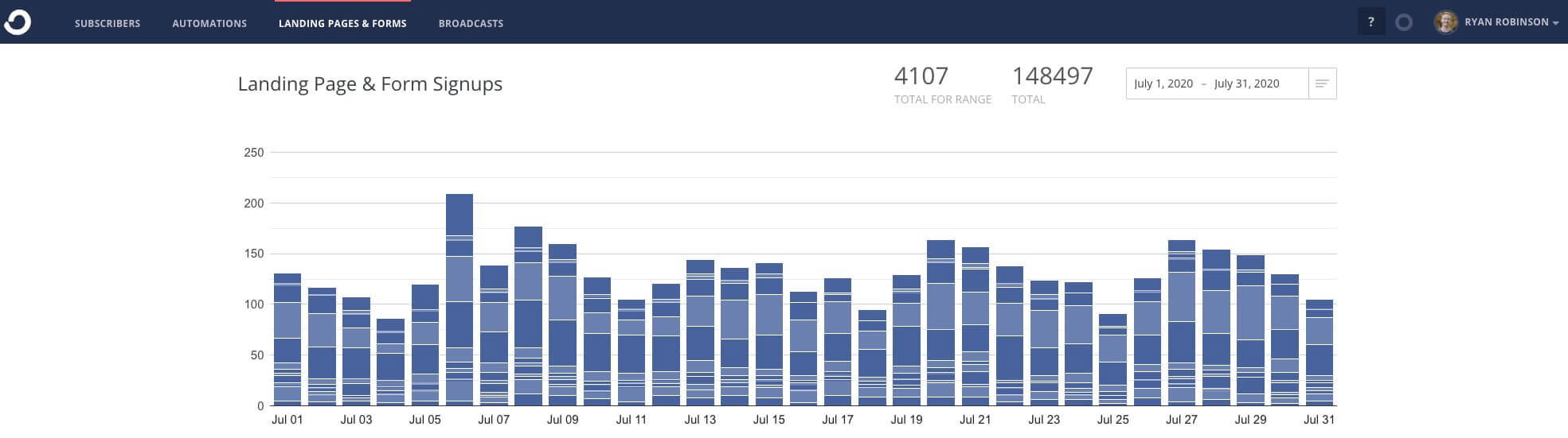 ConvertKit Email Subscriber Sign Ups July 2020 Blog Income Report (ryrob) Screenshot