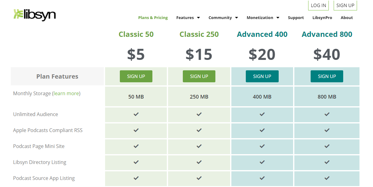 Tableau des prix de l'hébergement de podcasts Libsyn (comparaison et contraste)