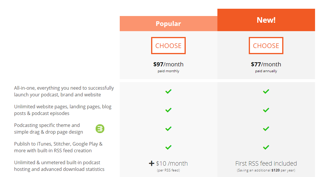 Tableau des prix pour les sites Web de podcast (Capture d'écran)