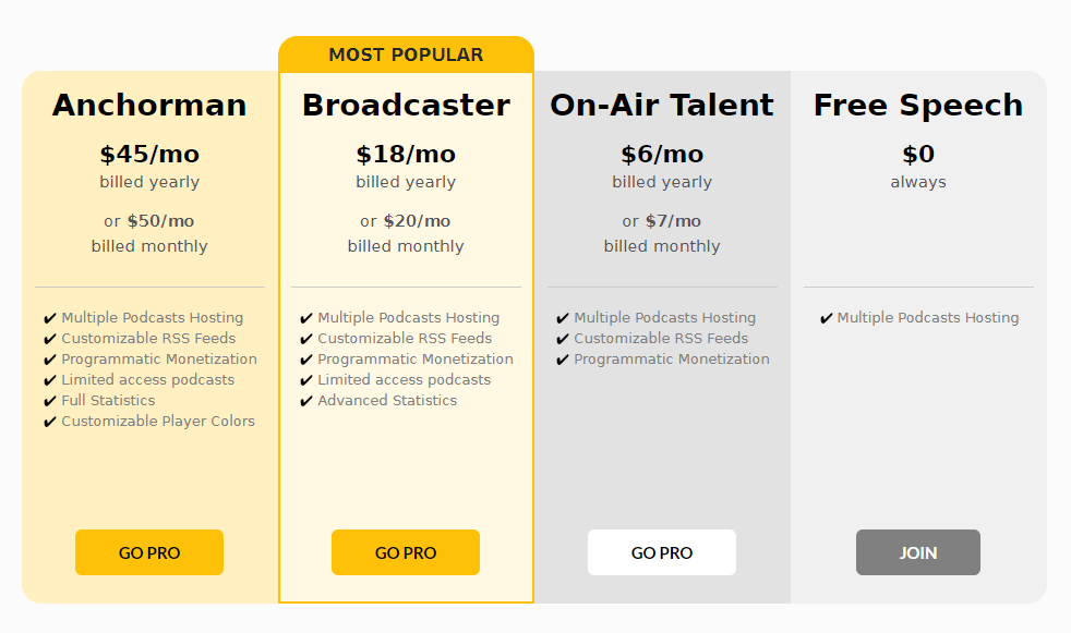 21 Best Podcast Hosting Platforms in 2021 (Free and Cheap)