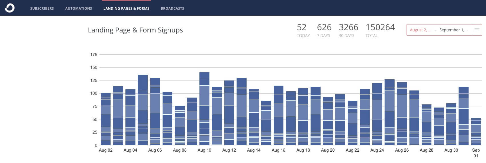 ConvertKit Email Subscribers August 2020 ryrob Screenshot