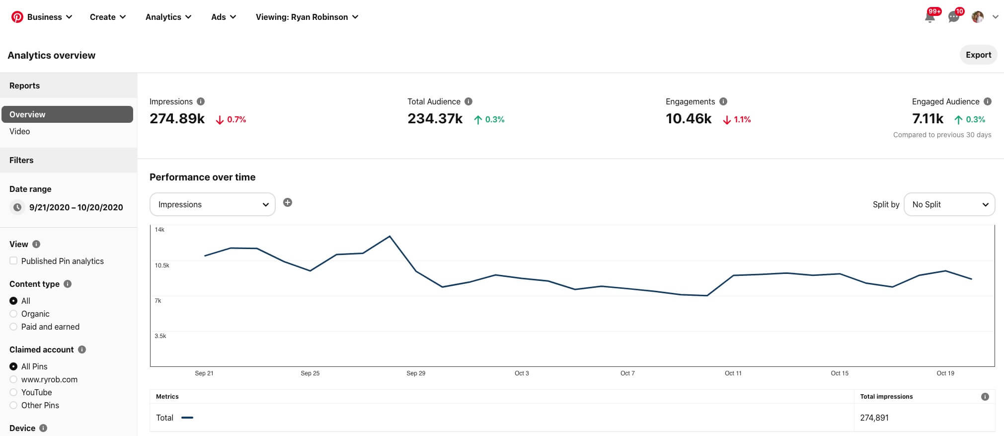 Pinterest Analytics Screenshot