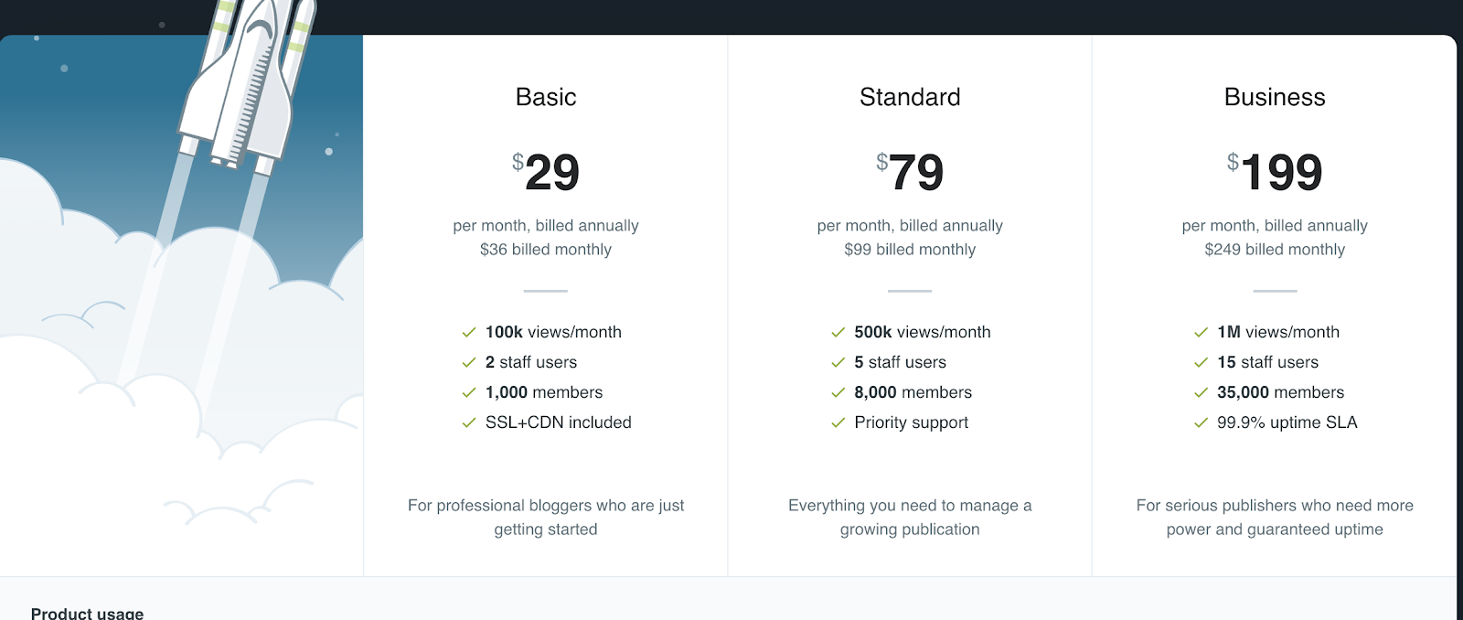 Ghost Pricing and Plans Compared