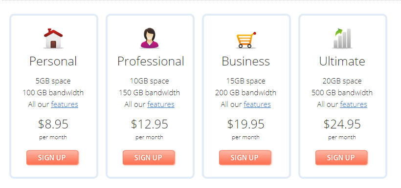 Acorn Host's Pricing Table Breakdown (Screenshot)