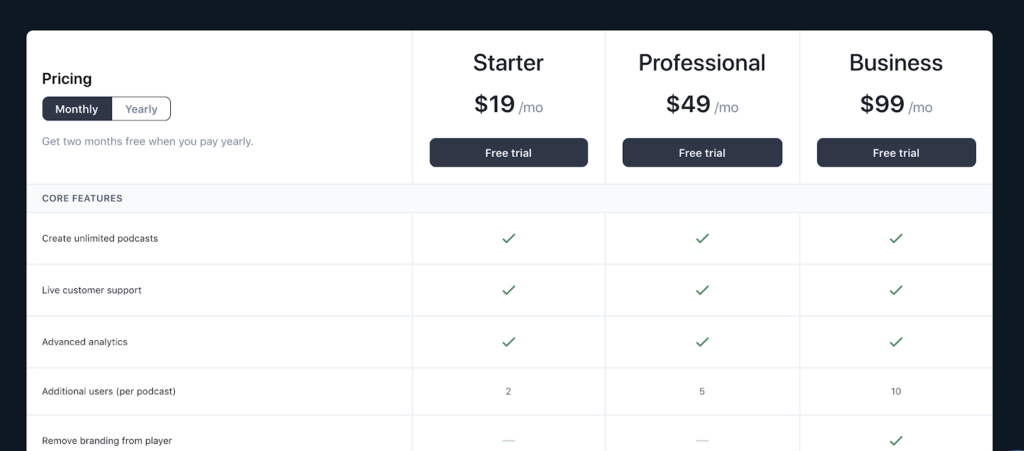 Transistor Podcast Hosting Pricing Plans and Tables