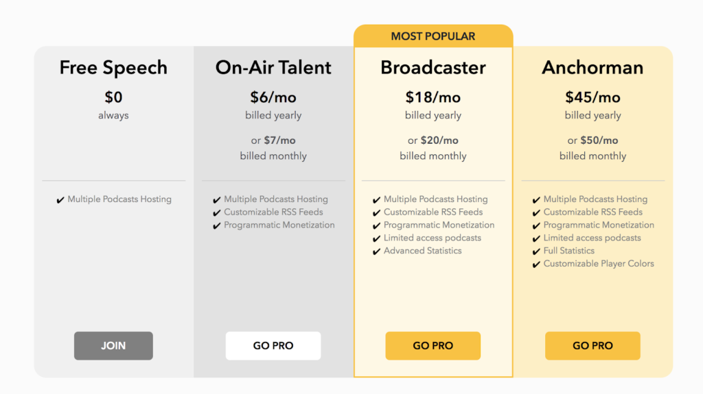 Spreaker Podcast Hosting Pricing Plans (Screenshot)