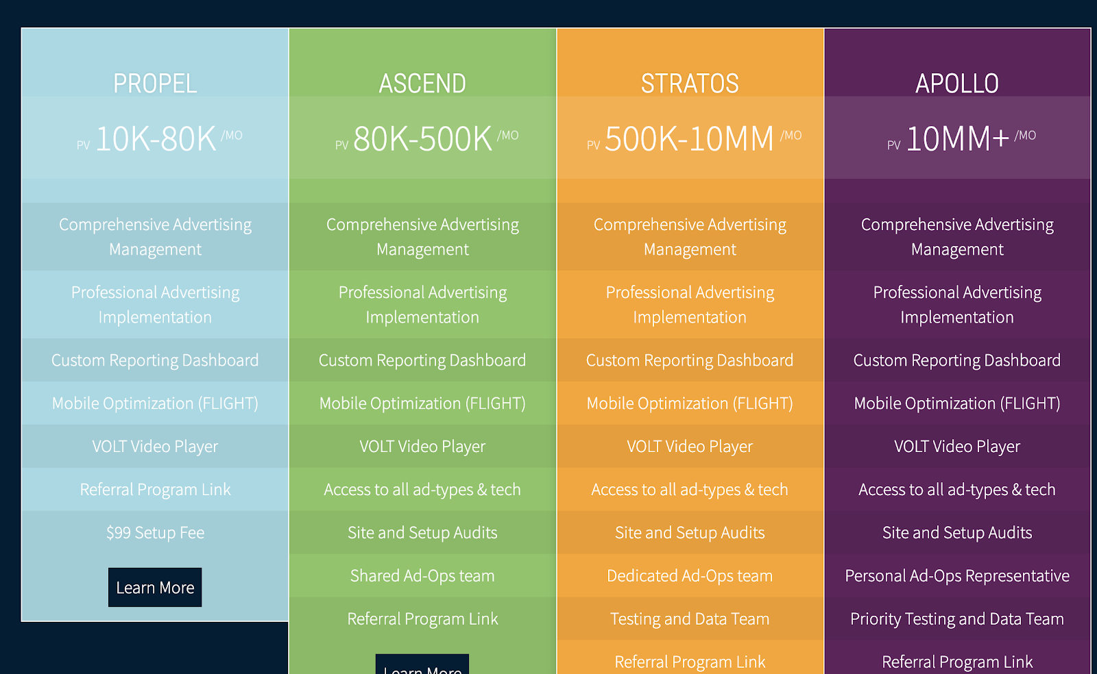 Monumetric Blog Advertising Network Program Tiers