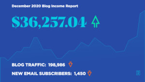 Blog Income Report December 2020 - How Ryan Robinson Made $36,257 Blogging This Month