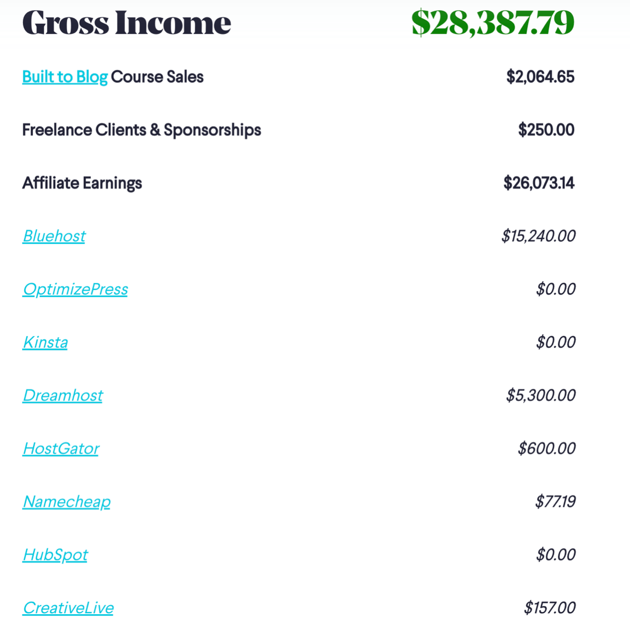 Capture d'écran du rapport sur les revenus du blog (Exemple - Sources de revenus imposables)