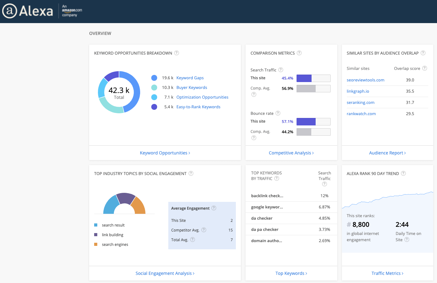 Screenshot of Alexa Traffic Rank