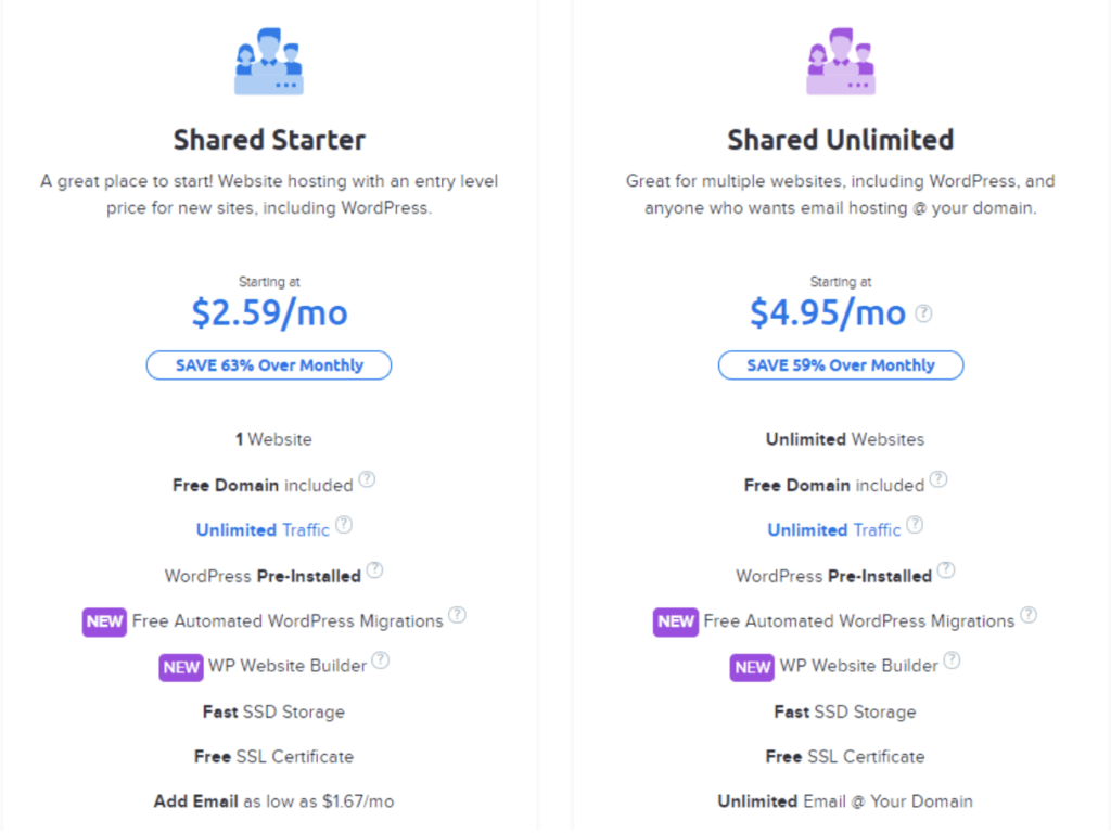 How Much Does  Hosting Cost? 7  Hosting Costs in 2021