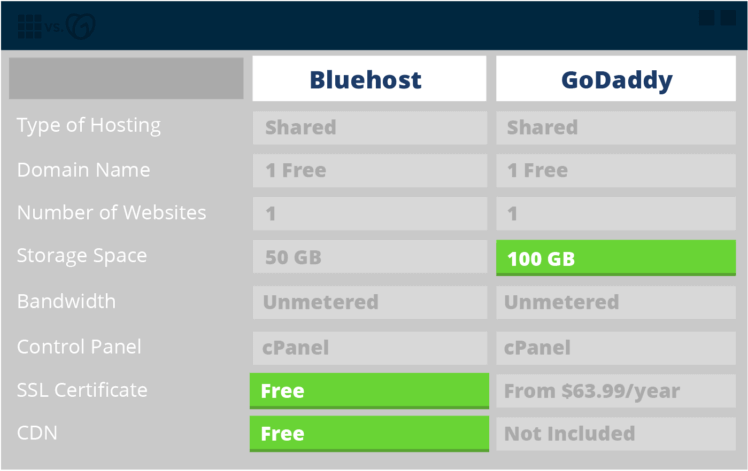 Bluehost Vs GoDaddy Which Web Host Is Better and Cheapest In 2022 