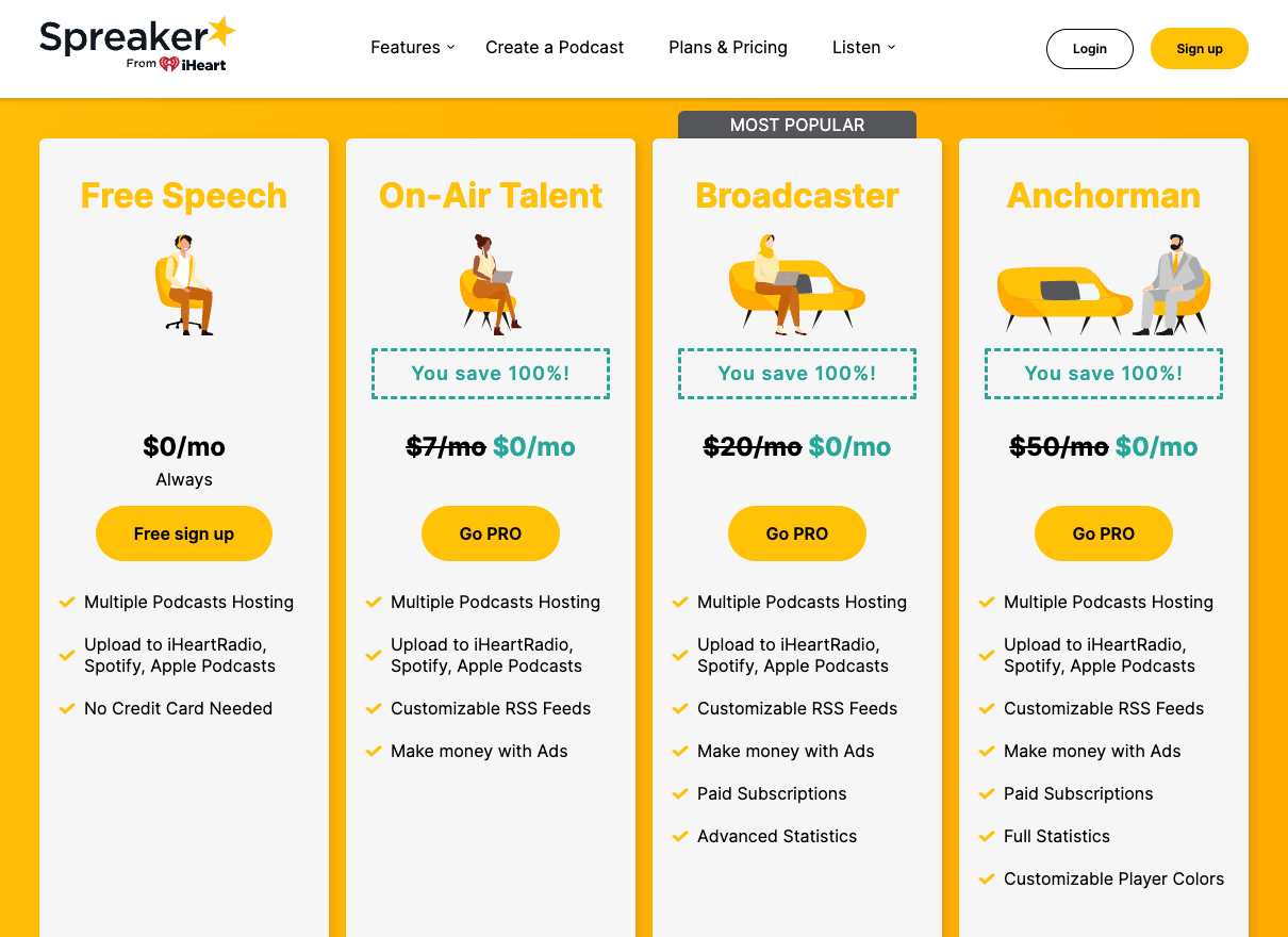 Prix et plans de l'hébergement de podcasts Spreaker (Capture d'écran du tableau)