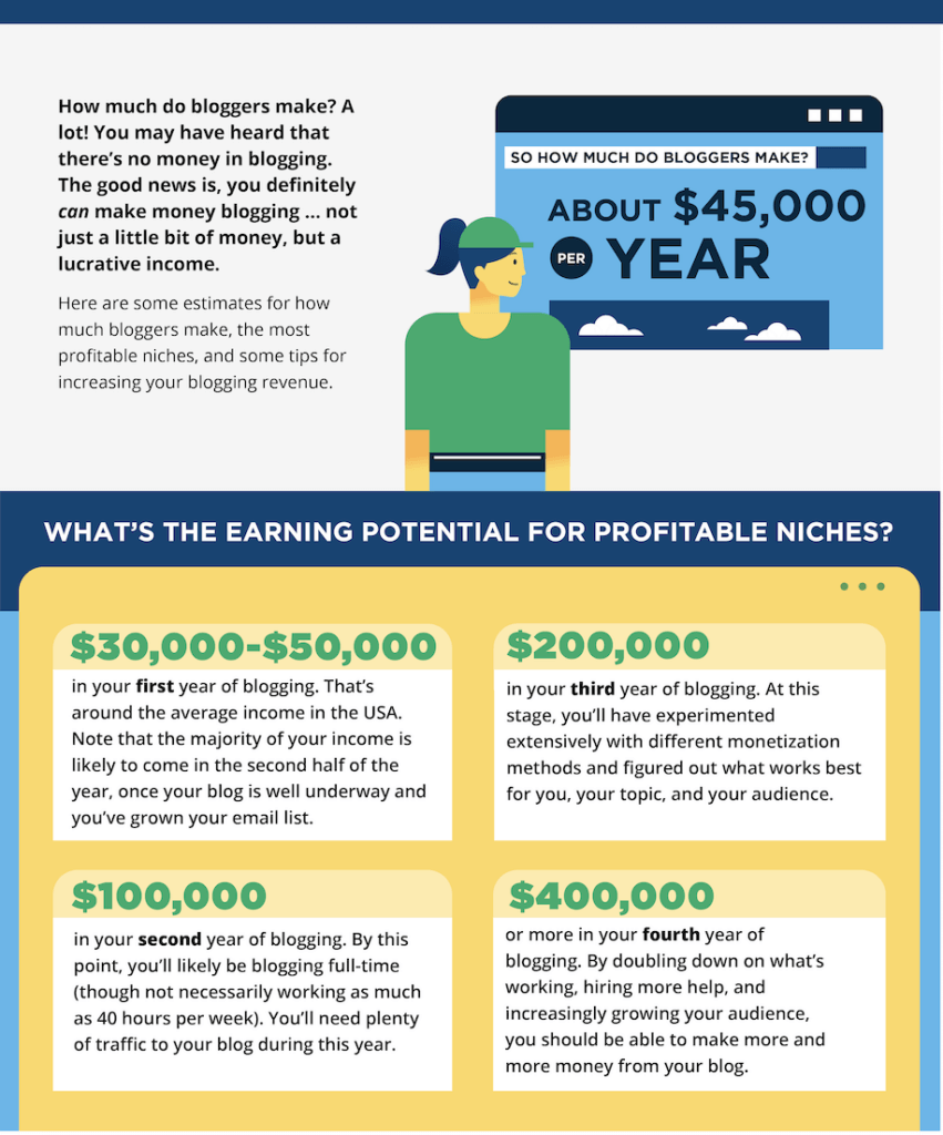 how much do bloggers make infographic