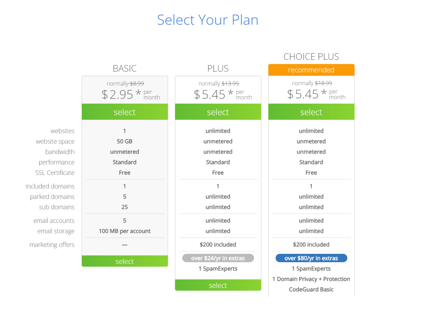 bluehost plan chart