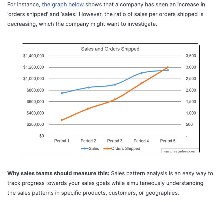 Charts and Diagrams as Examples of Types of Content Marketing to Visually Enhance Your Blog Posts