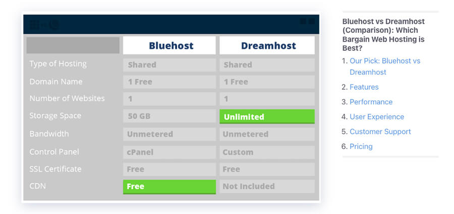 Product Comparison Content Marketing Types (Screenshot of Hosting Comparison Article) Example