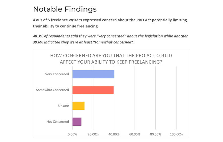 Survey Types of Content Marketing Examples (Screenshot Example)