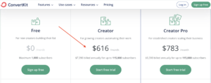 ConvertKit-vs-AWeber-vs-Mailchimp-Cost of ConvertKit for Ryrob 2024