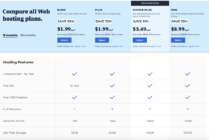 Best Cheap Hosting Providers - Bluehost Plans Comparison