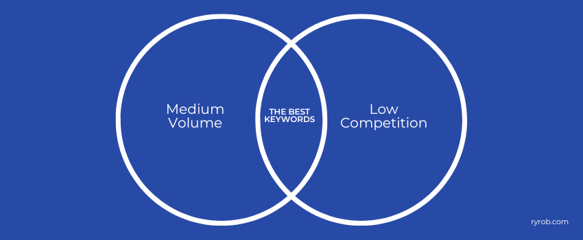 How to Choose Which Keywords to Write About (Diagram) Full Size Blue