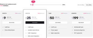 Cost of the Ghost Blogging Platform