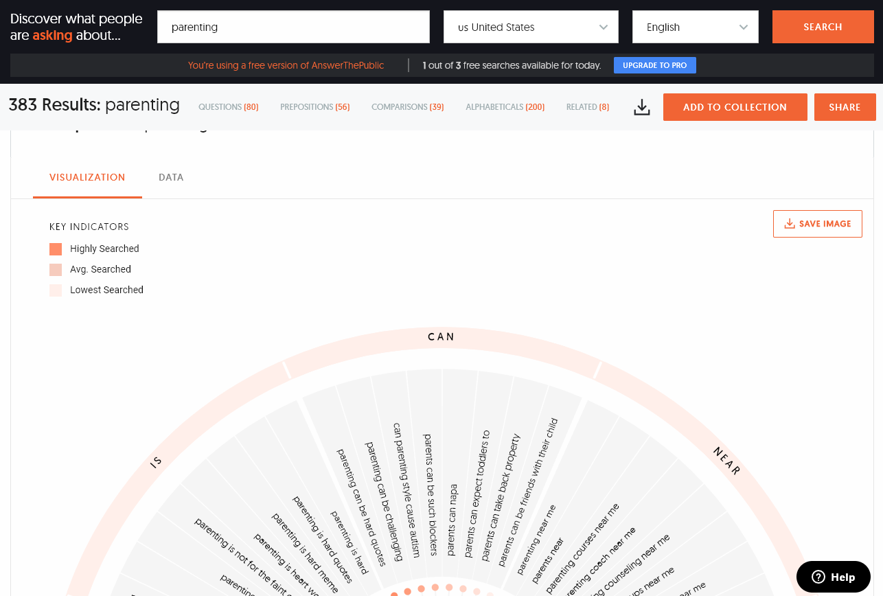 AnswerThePublic Keyword Search Examples