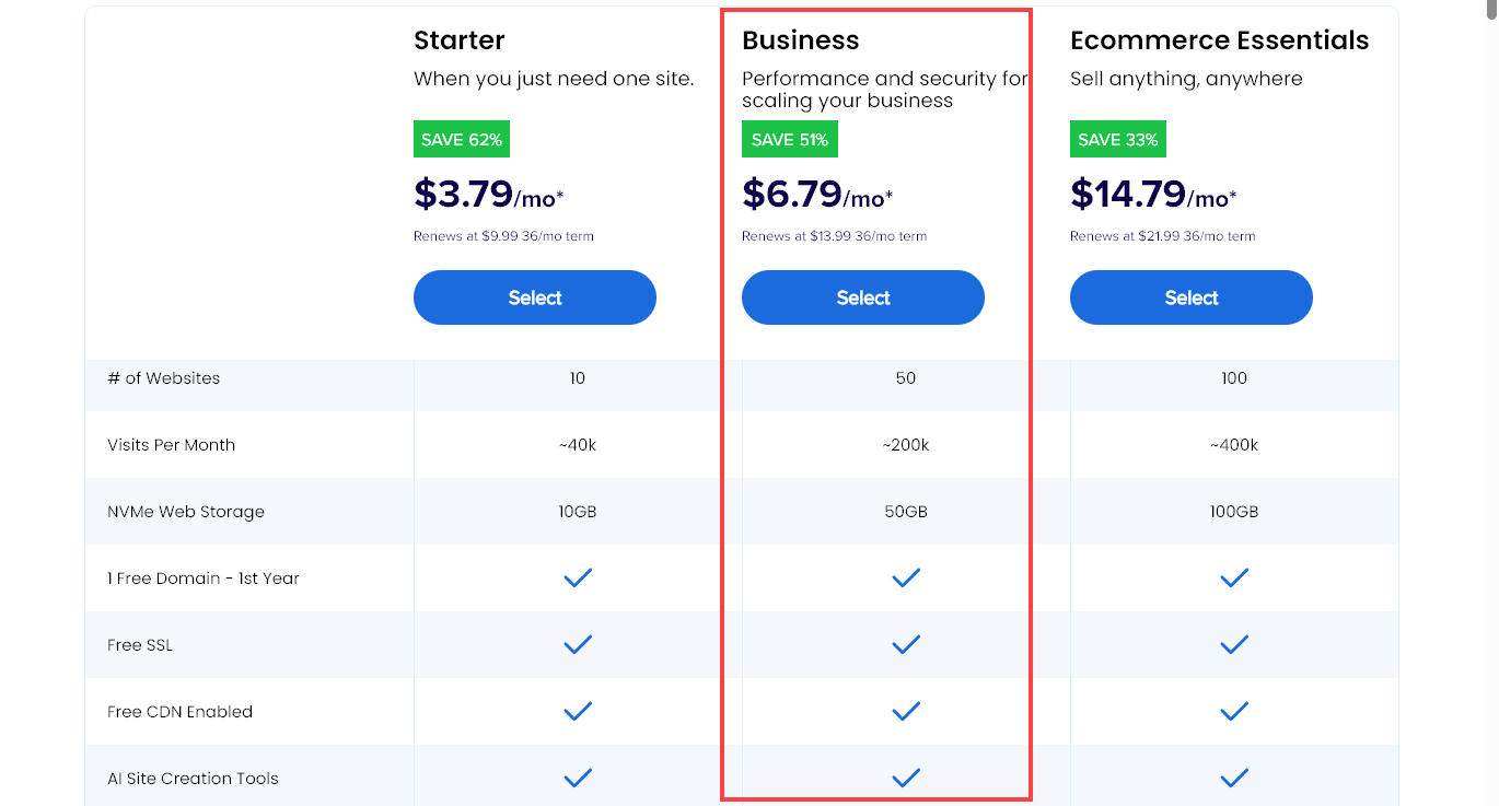 Bluehost's different pricing plans for website owners
