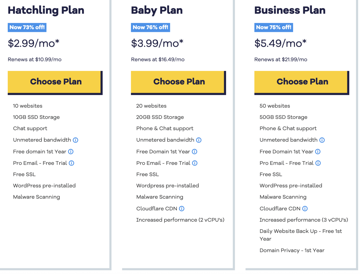 9 Best Shared Hosting Plans in 2026 (What is Shared Hosting?)