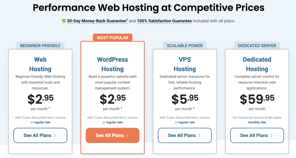 Tabel Harga Web Hosting HostPapa