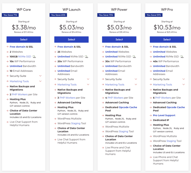 9 Best Shared Hosting Plans in 2026 (What is Shared Hosting?)