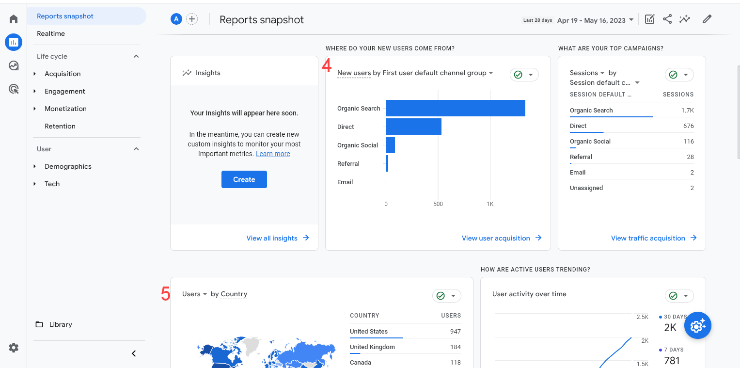 Google Analytics 4 Reports Snapshot After Scrolling Down the Screen. 2 Areas are Numebered. 4 - New Users by Channel Group, 5 - Users by Country