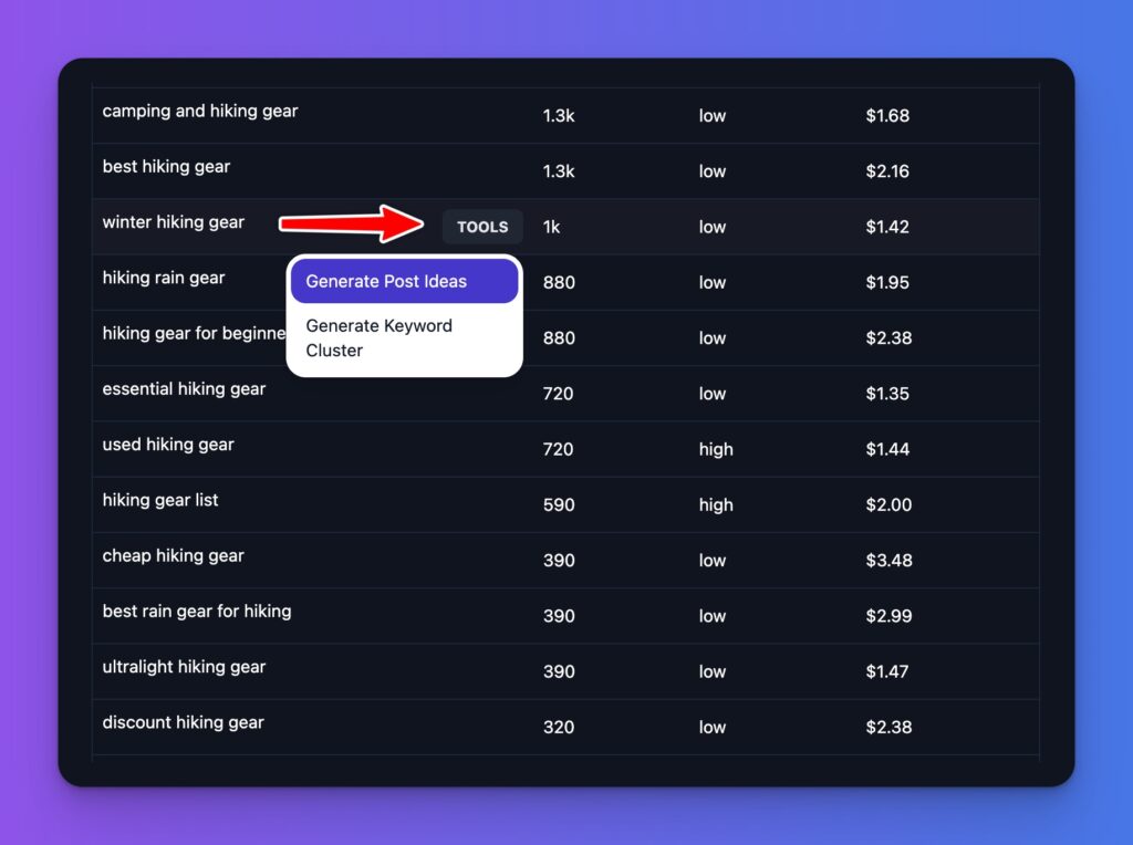 AI Blogging Keyword Research Tool Screenshot for Bloggers to Learn (Niche Keyword Examples)