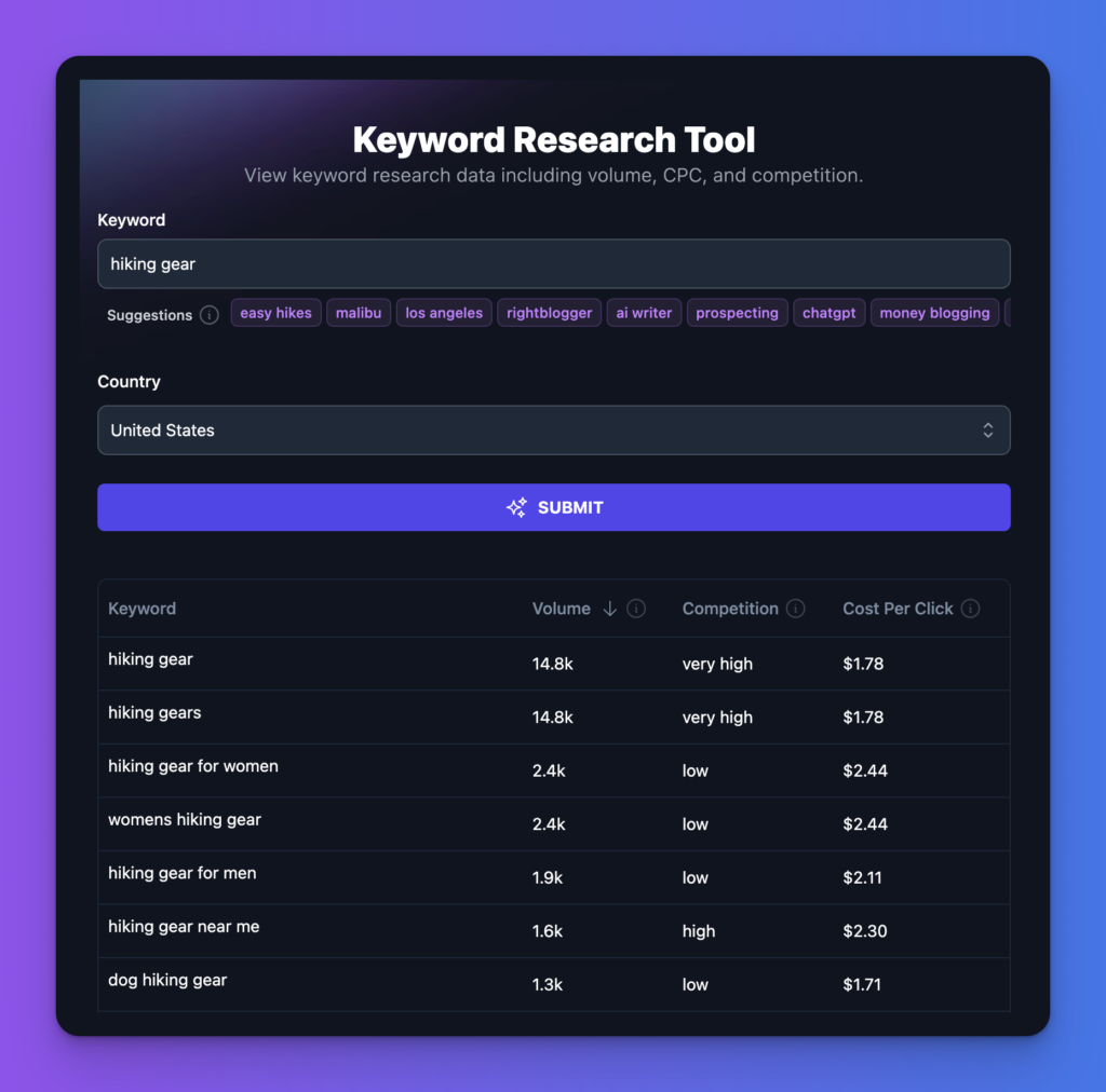 AI Keyword Research Tool Screenshot for Bloggers to Learn (Niche Keyword Examples Hiking Gear)