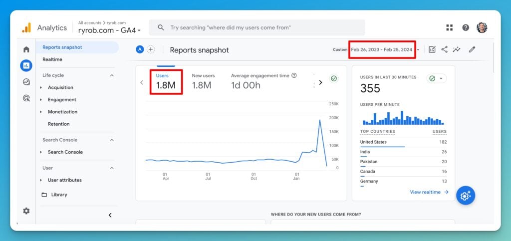 ryrob Google Analytics February 2024 Screen Shot (Blog Traffic)