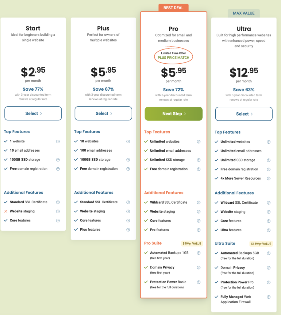 Comparison of Pricing Plans for HostPapa Shared Hosting